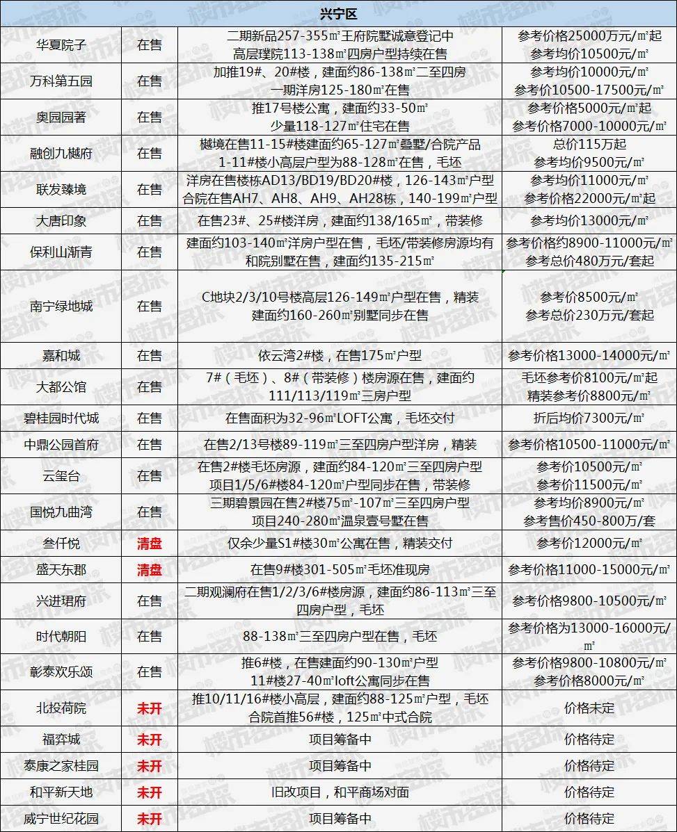 楼盘网站开发报价是多少?楼盘网站建设需要多少钱 第3张 楼盘网站开发报价是多少?楼盘网站建设需要多少钱 第3张