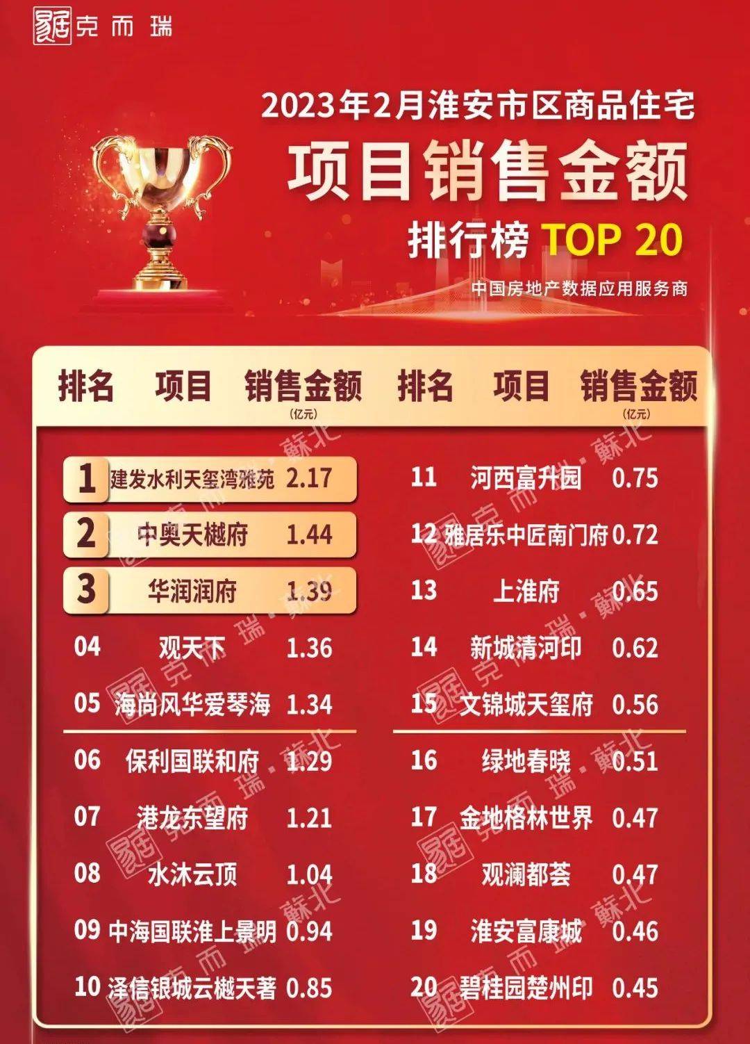 淮安分销系统开发怎么做?淮安分销系统开发多少钱 第3张 淮安分销系统开发怎么做?淮安分销系统开发多少钱 第3张