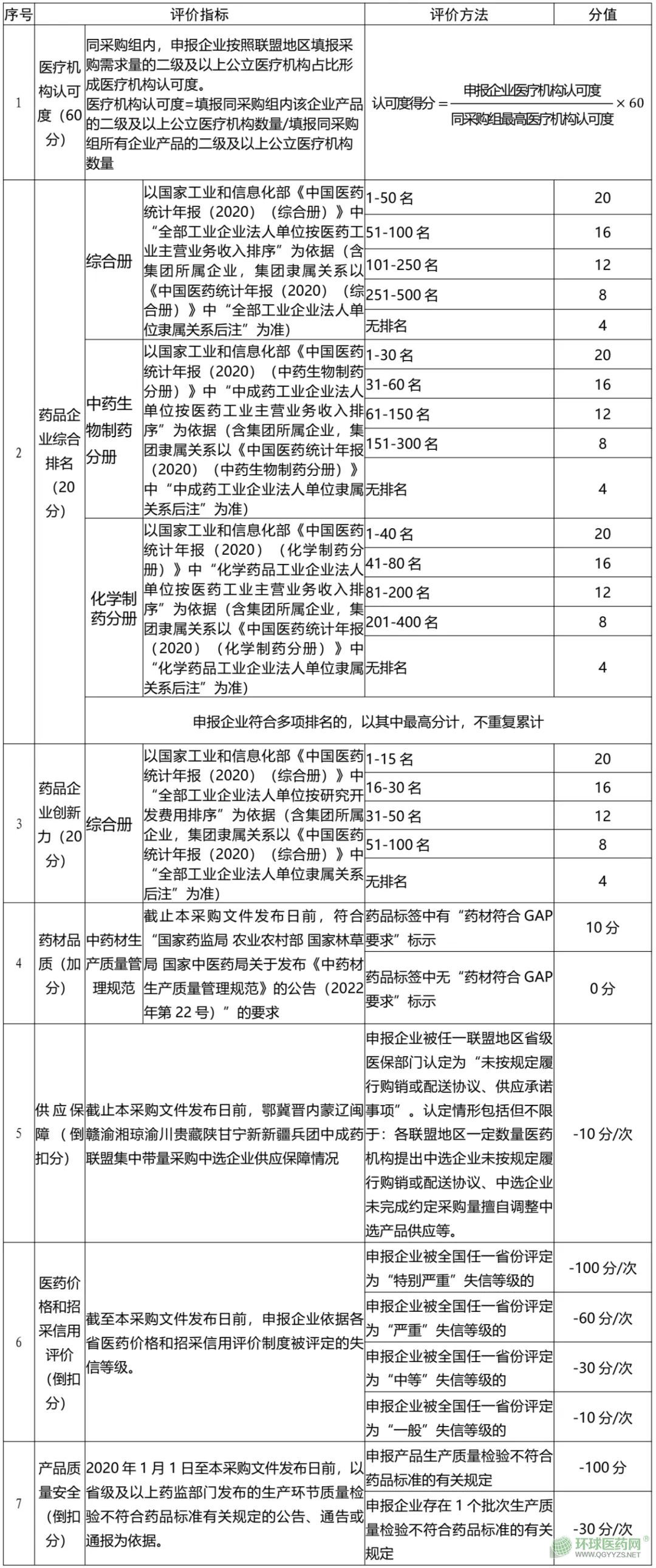 技术开发报价明细表中,各项技术服务的具体成本构成及定价标准是怎样的? 第1张 技术开发报价明细表中,各项技术服务的具体成本构成及定价标准是怎样的? 第1张