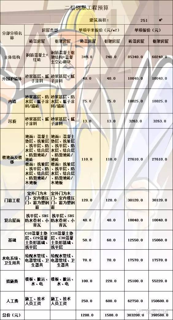 技术开发报价明细表中,各项技术服务的具体成本构成及定价标准是怎样的? 第2张 技术开发报价明细表中,各项技术服务的具体成本构成及定价标准是怎样的? 第2张