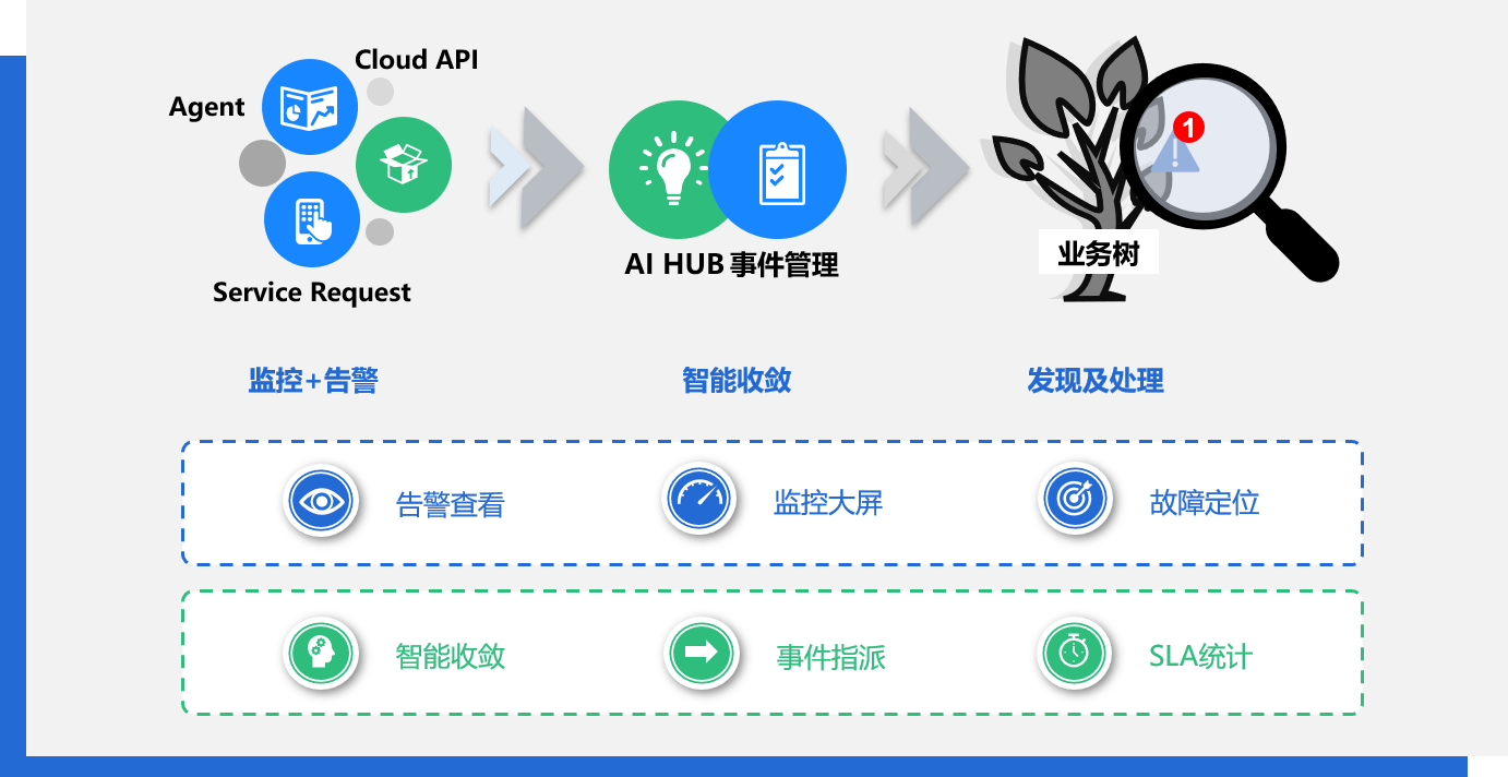 安全系统检测到数据异常怎么办?如何快速定位并解决? 第2张 安全系统检测到数据异常怎么办?如何快速定位并解决? 第2张