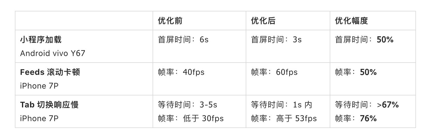 小程序域名该如何正确书写及优化，有哪些注意事项？ 第3张