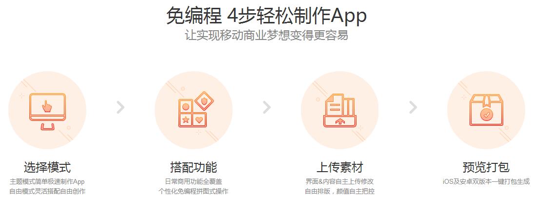 闲鱼app开发定制价格是多少?如何制作类似应用? 第3张 闲鱼app开发定制价格是多少?如何制作类似应用? 第3张