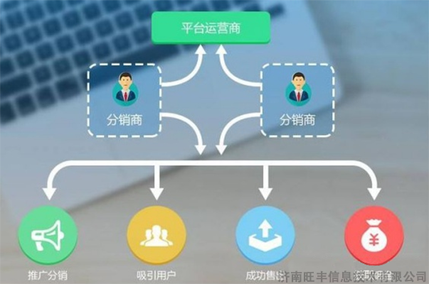 如何开发临汾微信分销商城?选择时要注意什么? 第1张 如何开发临汾微信分销商城?选择时要注意什么? 第1张