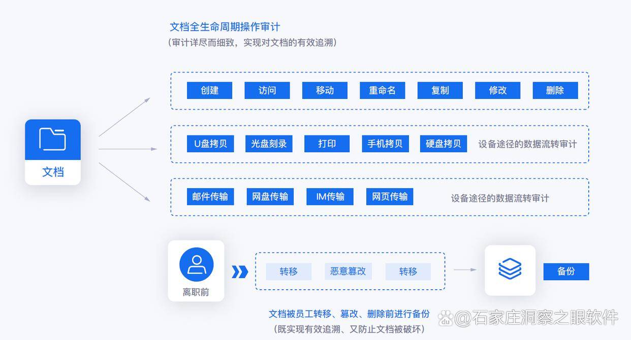 安全文件存储哪个平台好用?个人企业如何选安全存储方案? 第3张 安全文件存储哪个平台好用?个人企业如何选安全存储方案? 第3张