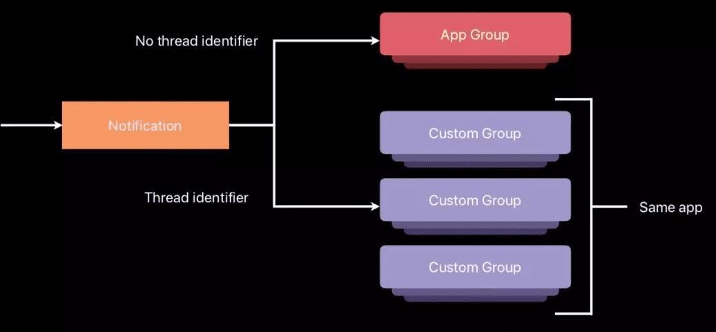 iOS开发中消息推送机制实现的具体步骤和关键技巧是什么? 第2张 iOS开发中消息推送机制实现的具体步骤和关键技巧是什么? 第2张