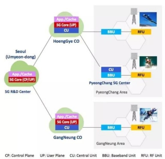 特殊子帧配置在通信系统中有何独特优势与挑战? 第2张 特殊子帧配置在通信系统中有何独特优势与挑战? 第2张