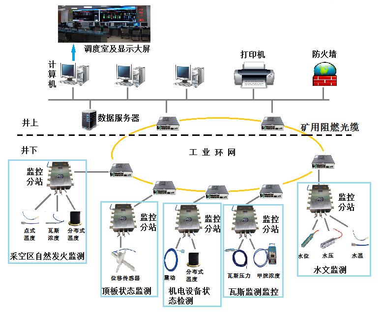 安全瓦斯监控数据中断原因是什么?如何快速排查恢复? 第1张 安全瓦斯监控数据中断原因是什么?如何快速排查恢复? 第1张