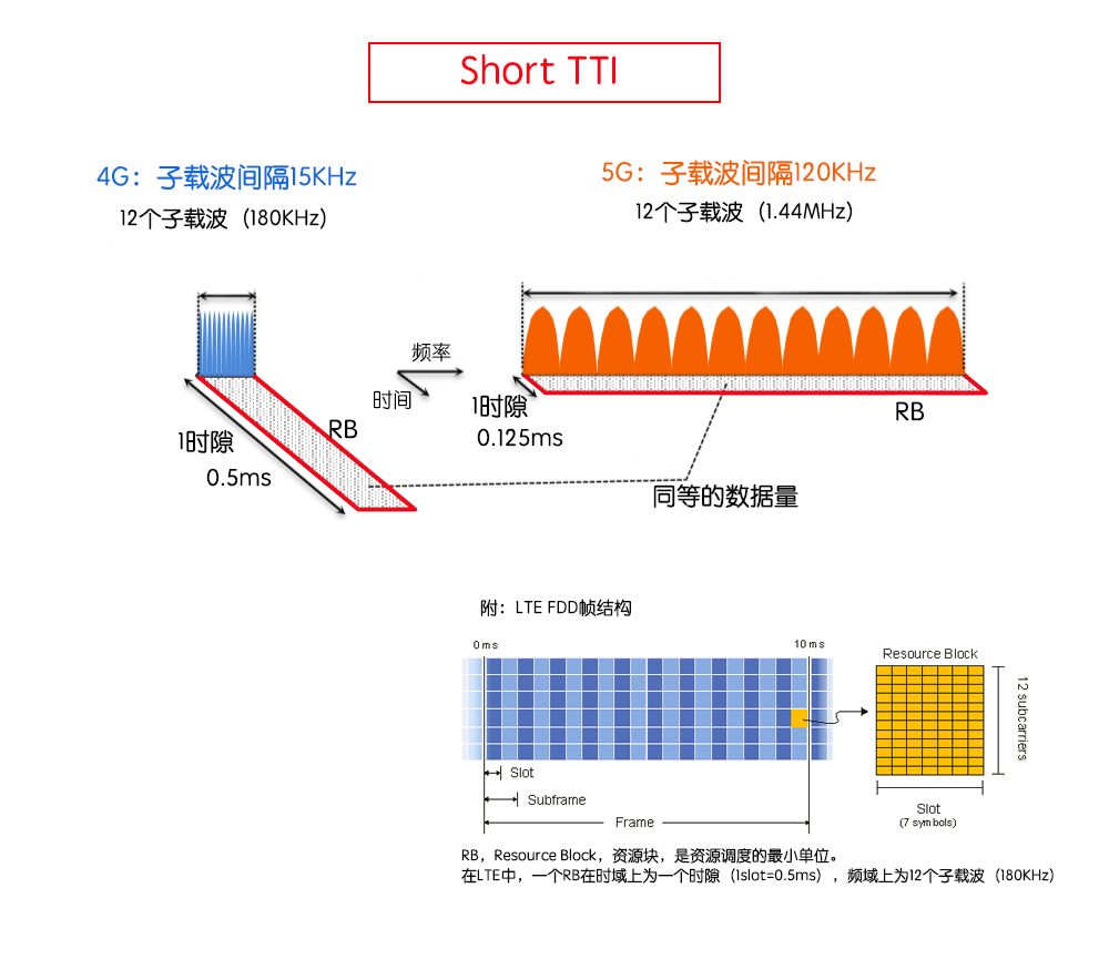 特殊子帧配置在通信系统中有何独特优势与挑战? 第3张 特殊子帧配置在通信系统中有何独特优势与挑战? 第3张