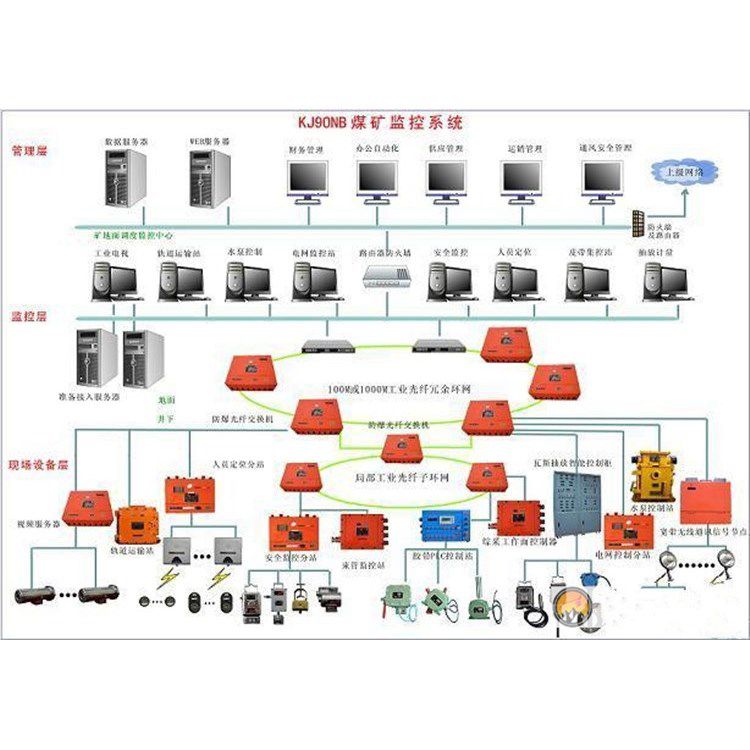 安全瓦斯监控数据中断原因是什么?如何快速排查恢复? 第3张 安全瓦斯监控数据中断原因是什么?如何快速排查恢复? 第3张