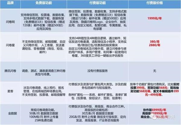 商城系统开发报价表,报价是否合理?性价比如何? 第1张 商城系统开发报价表,报价是否合理?性价比如何? 第1张