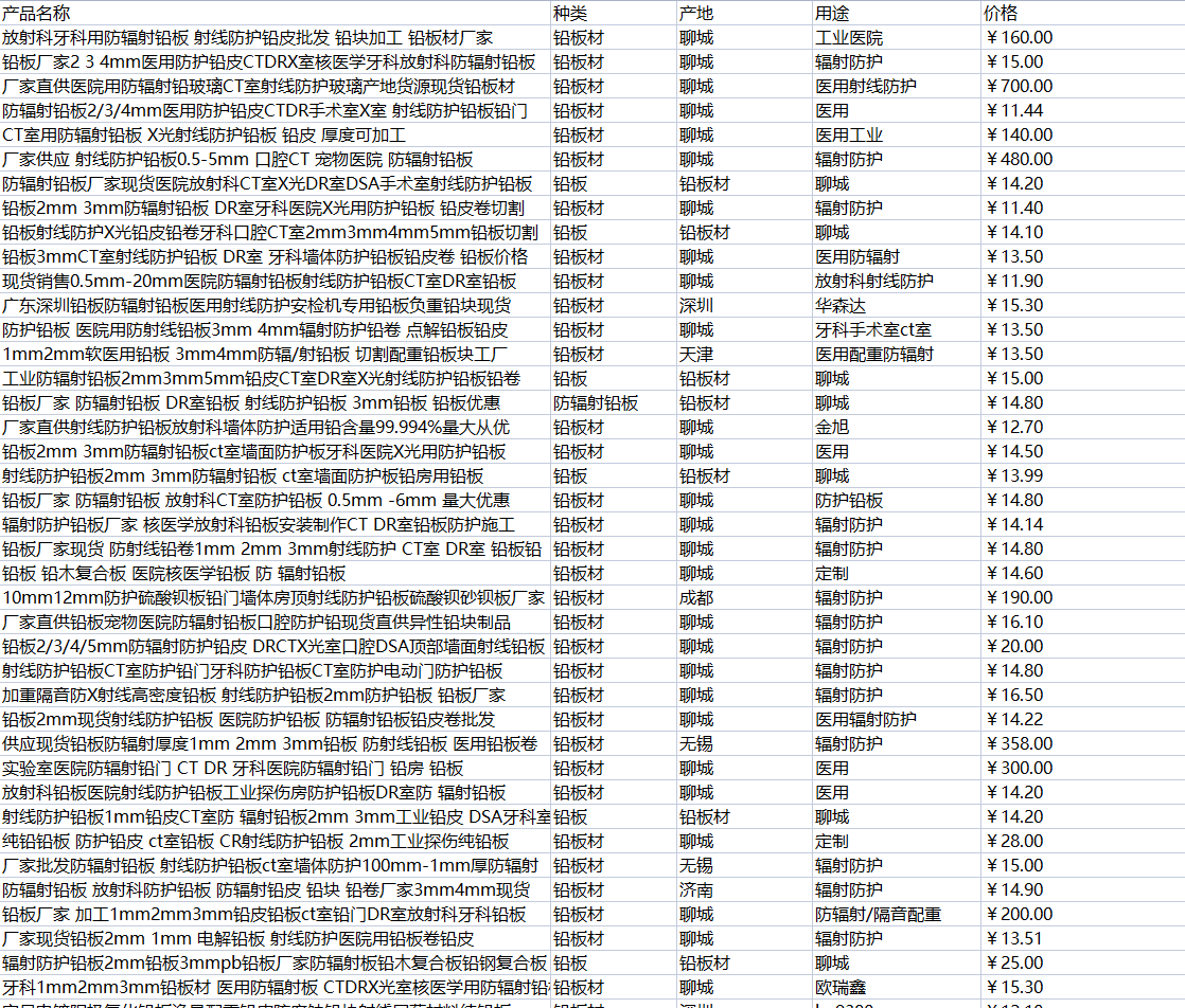 辅助DNS报价如何?不同服务提供商的价格差异大吗? 第2张 辅助DNS报价如何?不同服务提供商的价格差异大吗? 第2张