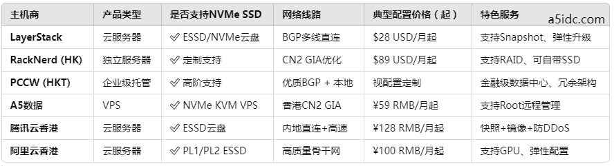 服务器选型表怎么选?服务器配置清单与选购指南大全 第3张 服务器选型表怎么选?服务器配置清单与选购指南大全 第3张