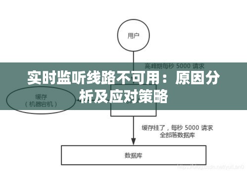 服务器链接无监听?排查原因与解决步骤,如何解决服务器无法监听链接的问题? 第2张 服务器链接无监听?排查原因与解决步骤,如何解决服务器无法监听链接的问题? 第2张