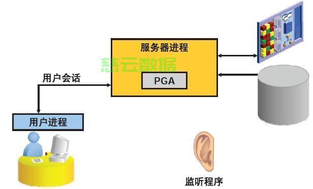 服务器链接无监听?排查原因与解决步骤,如何解决服务器无法监听链接的问题? 第3张 服务器链接无监听?排查原因与解决步骤,如何解决服务器无法监听链接的问题? 第3张
