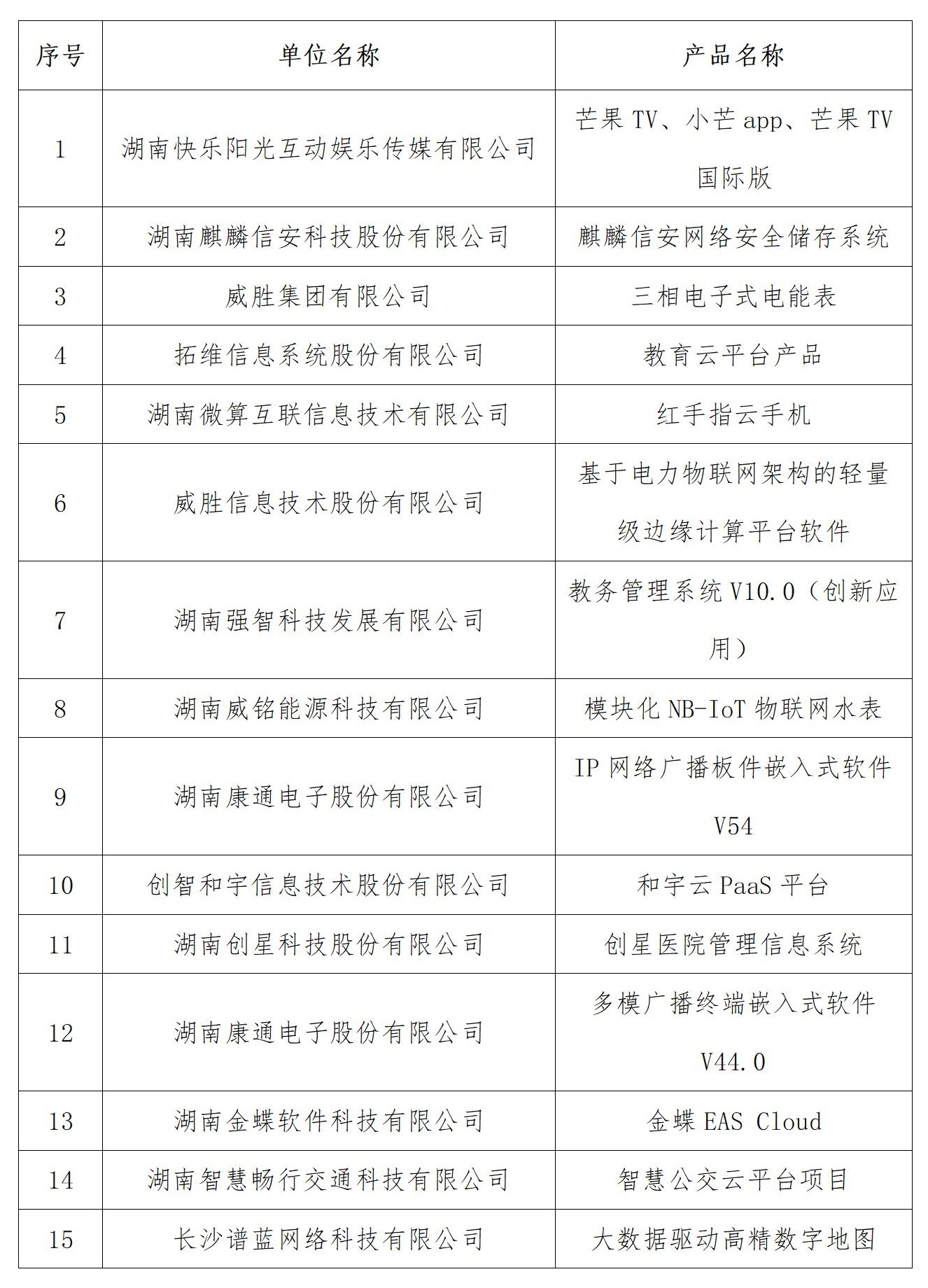 长沙app的开发公司哪家好?长沙app开发公司排名前十推荐 第2张 长沙app的开发公司哪家好?长沙app开发公司排名前十推荐 第2张