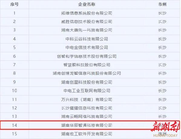 长沙app的开发公司哪家好?长沙app开发公司排名前十推荐 第3张 长沙app的开发公司哪家好?长沙app开发公司排名前十推荐 第3张