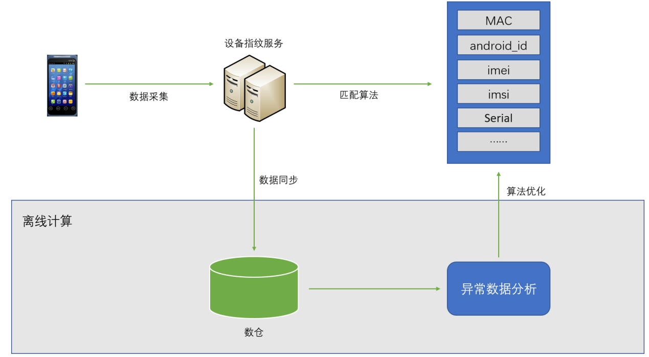 安全系统检测到客户数据异常,背后原因究竟是什么? 第3张 安全系统检测到客户数据异常,背后原因究竟是什么? 第3张
