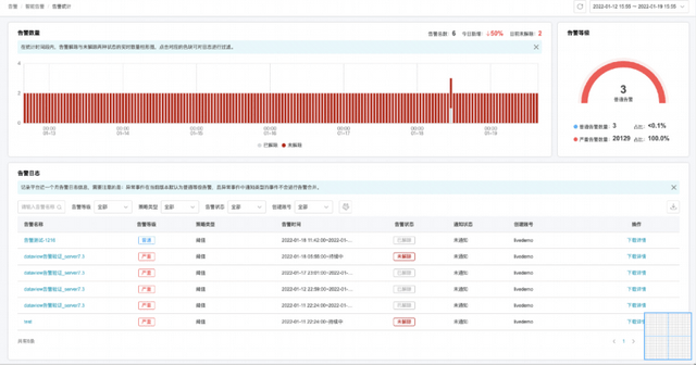 安全系统检测到客户数据异常,背后原因究竟是什么? 第2张 安全系统检测到客户数据异常,背后原因究竟是什么? 第2张