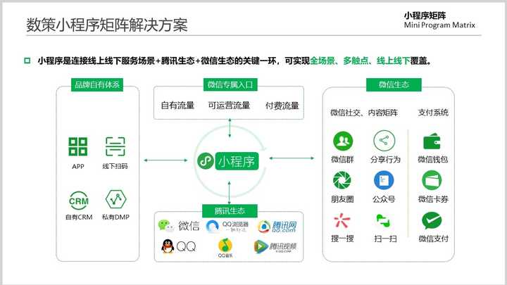 小程序开发点点公司怎么样?哪家开发公司靠谱? 第3张 小程序开发点点公司怎么样?哪家开发公司靠谱? 第3张