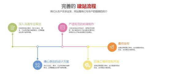 自己开发自己的网站怎么做?网站开发流程及费用详解 第1张 自己开发自己的网站怎么做?网站开发流程及费用详解 第1张