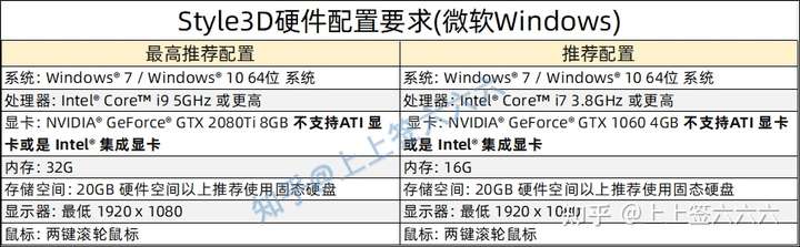 3d画图对电脑配置,3d建模电脑配置要求,3d设计电脑配置怎么选 第2张 3d画图对电脑配置,3d建模电脑配置要求,3d设计电脑配置怎么选 第2张
