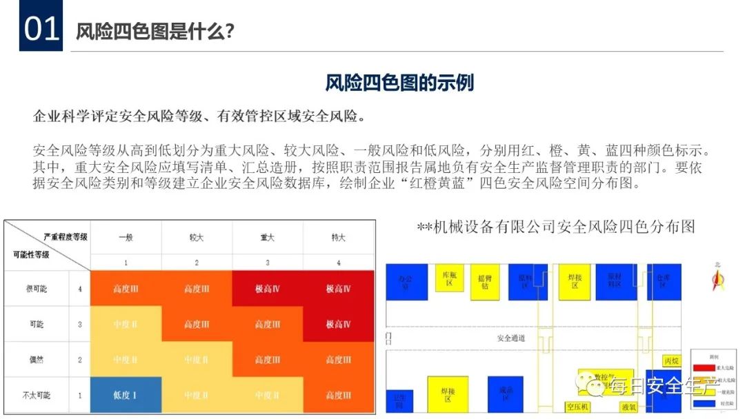 安全生产风险数据库颜色标记如何科学设置与应用? 第2张 安全生产风险数据库颜色标记如何科学设置与应用? 第2张