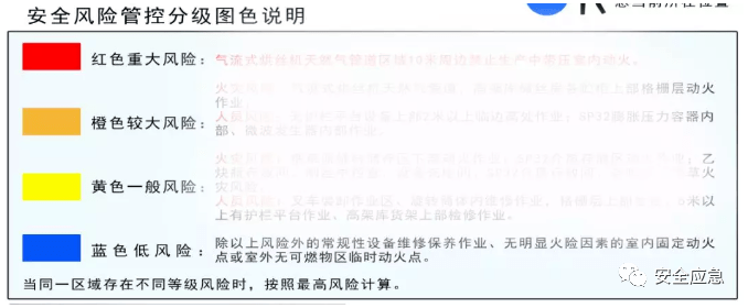 安全生产风险数据库颜色标记如何科学设置与应用? 第1张 安全生产风险数据库颜色标记如何科学设置与应用? 第1张