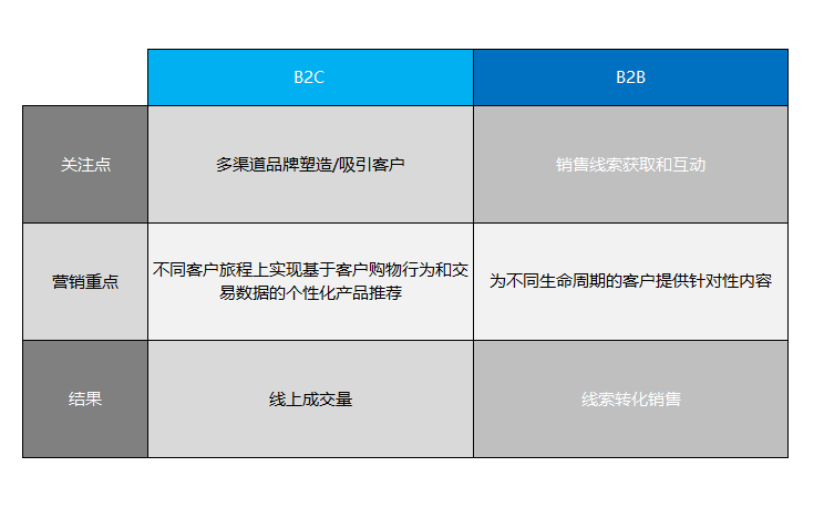 B2C商城定制化开发,如何确保个性需求与市场需求的完美结合? 第2张 B2C商城定制化开发,如何确保个性需求与市场需求的完美结合? 第2张