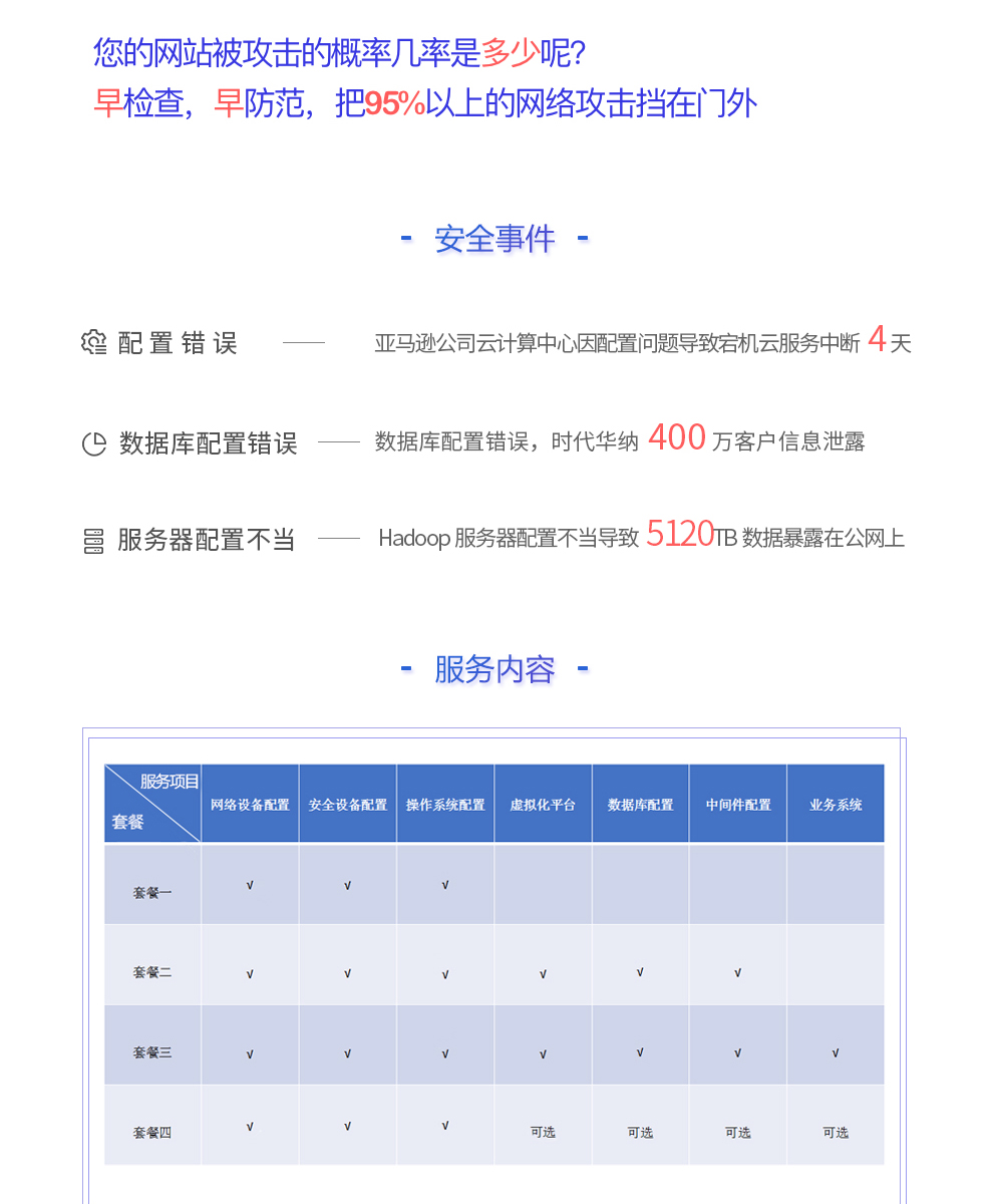 安全基线检查促销,如何选才划算? 第1张 安全基线检查促销,如何选才划算? 第1张