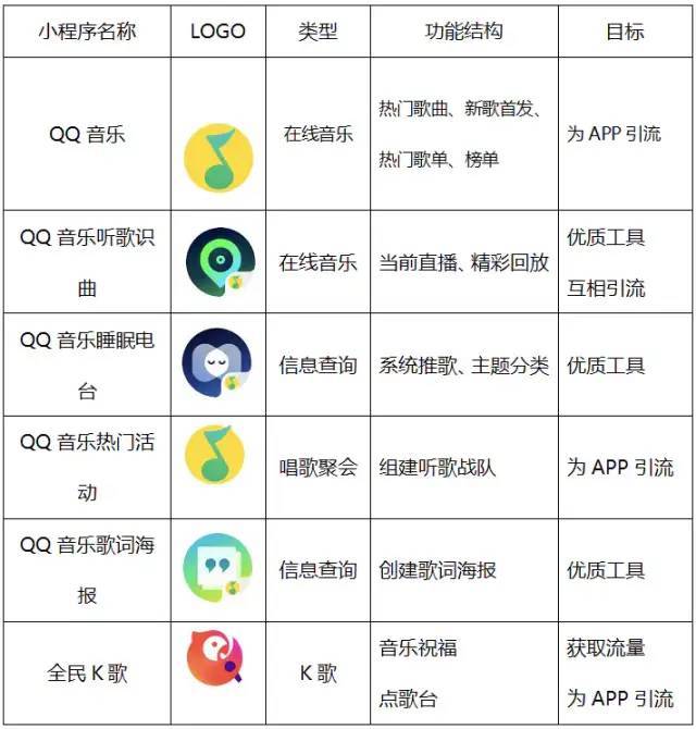 微信小程序音乐开发案例,如何打造个性化音乐体验? 第3张 微信小程序音乐开发案例,如何打造个性化音乐体验? 第3张