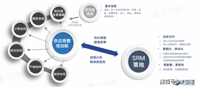 B2C商城定制化开发,如何确保个性需求与市场需求的完美结合? 第3张 B2C商城定制化开发,如何确保个性需求与市场需求的完美结合? 第3张