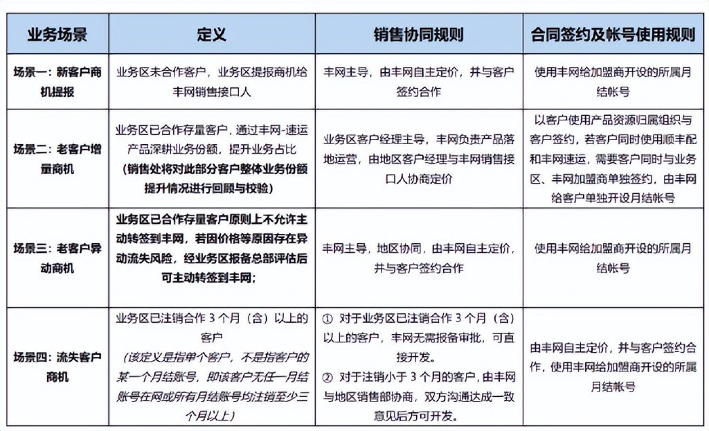 网站开发公司如何创新销售策略，打造差异化市场竞争力？ 第2张