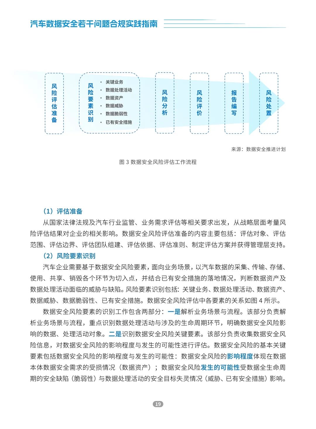 安全数据单编写时,如何确保内容准确合规且易读? 第2张 安全数据单编写时,如何确保内容准确合规且易读? 第2张