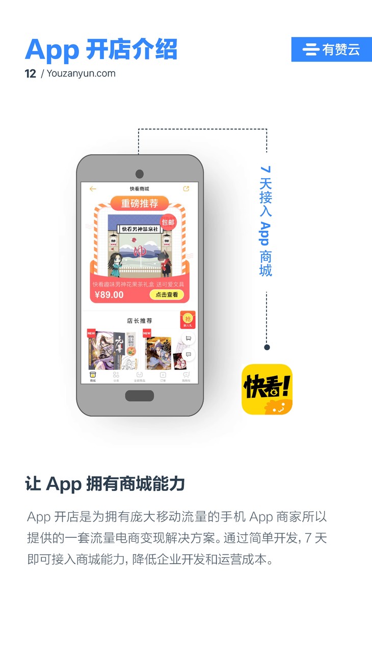 商场app开发多少钱?开发一个商场APP需要多少费用 第3张 商场app开发多少钱?开发一个商场APP需要多少费用 第3张