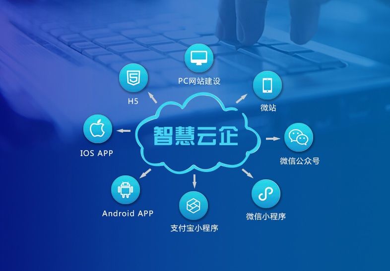 企业建站选云智互联开发公司,到底专业靠谱吗? 第3张 企业建站选云智互联开发公司,到底专业靠谱吗? 第3张