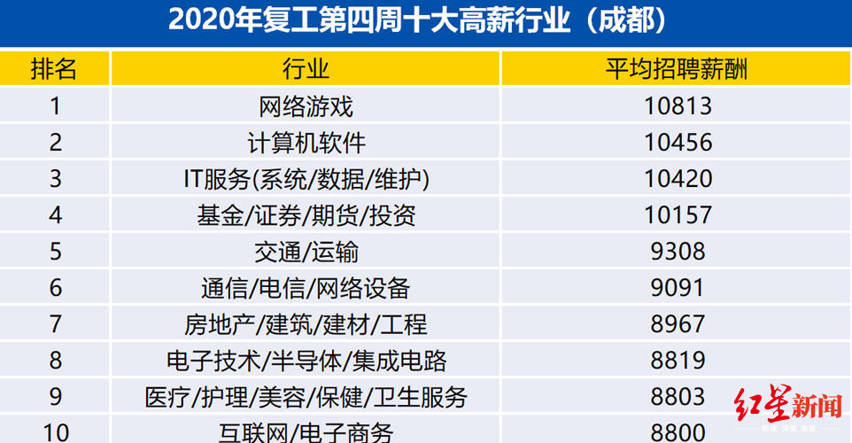 成都网站开发排名是多少，成都网站开发公司哪家最好