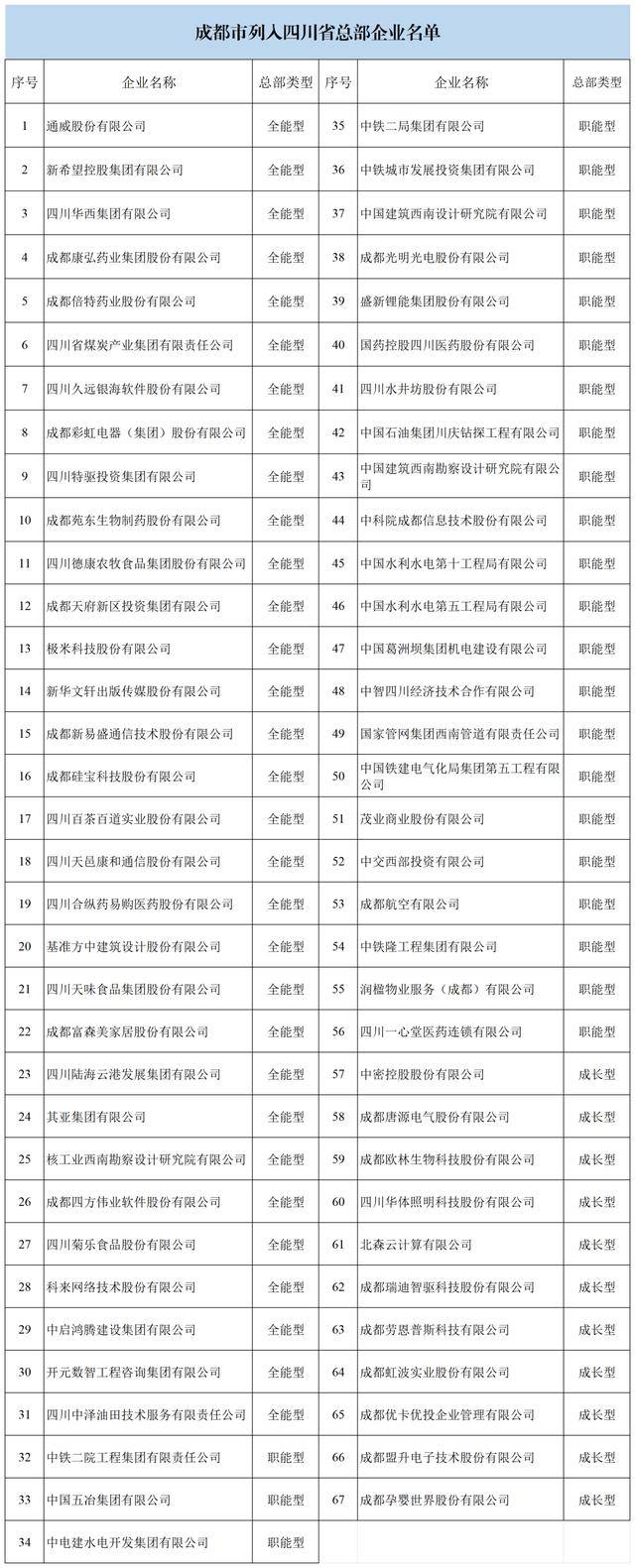 成都网站开发排名是多少,成都网站开发公司哪家最好 第3张 成都网站开发排名是多少,成都网站开发公司哪家最好 第3张