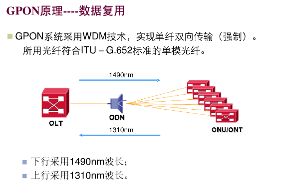 移动宽带GPON是什么?GPON技术优势与安装疑问解答 第1张 移动宽带GPON是什么?GPON技术优势与安装疑问解答 第1张