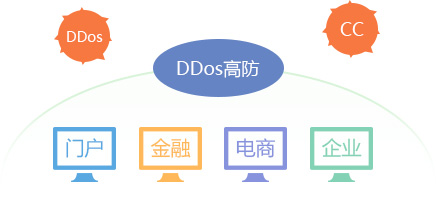 云南高防服务器租用哪家价格和防御都不错? 第3张 云南高防服务器租用哪家价格和防御都不错? 第3张