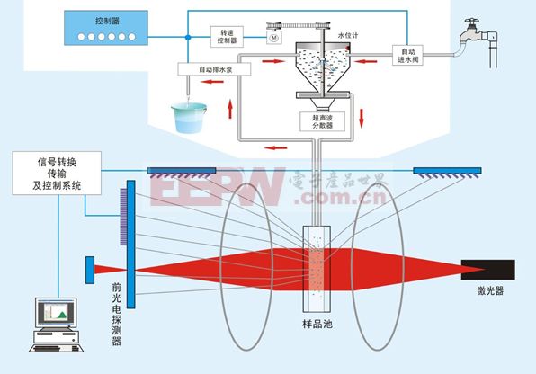 光电检测与图像处理技术是什么?光电检测与图像处理技术原理及应用 第2张 光电检测与图像处理技术是什么?光电检测与图像处理技术原理及应用 第2张