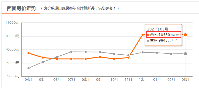 兰州二维码开发费用受哪些因素影响报价? 第2张 兰州二维码开发费用受哪些因素影响报价? 第2张