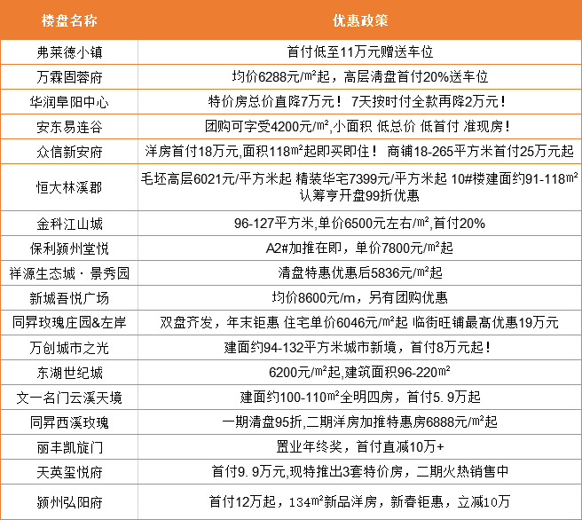 阜阳云主机价格如何?不同配置收费标准揭秘! 第1张 阜阳云主机价格如何?不同配置收费标准揭秘! 第1张