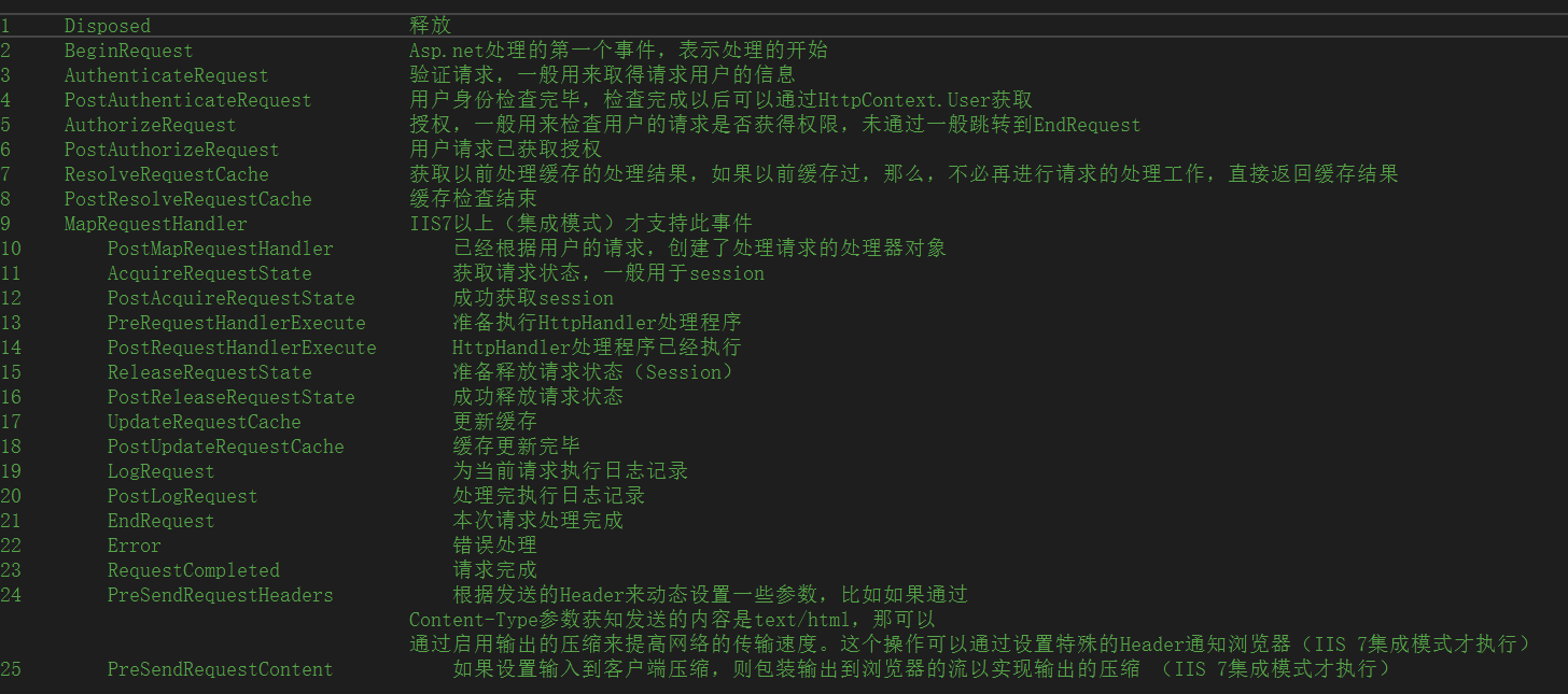 ASP.NET菜单单击事件处理完全指南 | ASP.NET菜单点击无效怎么办?解决方法详解 – ASP.NET开发技巧大全 第2张 ASP.NET菜单单击事件处理完全指南 | ASP.NET菜单点击无效怎么办?解决方法详解 – ASP.NET开发技巧大全 第2张
