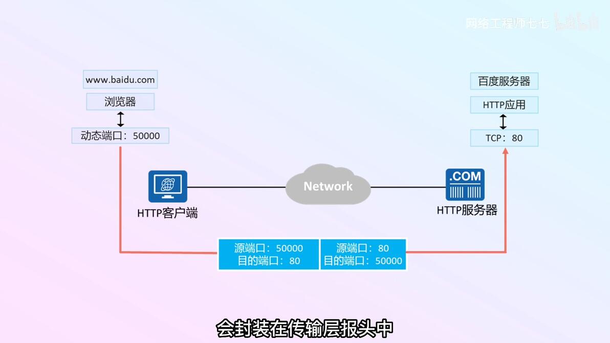 绑定域名为何必须使用80端口?规则解析与必要性的疑问解答 第2张 绑定域名为何必须使用80端口?规则解析与必要性的疑问解答 第2张