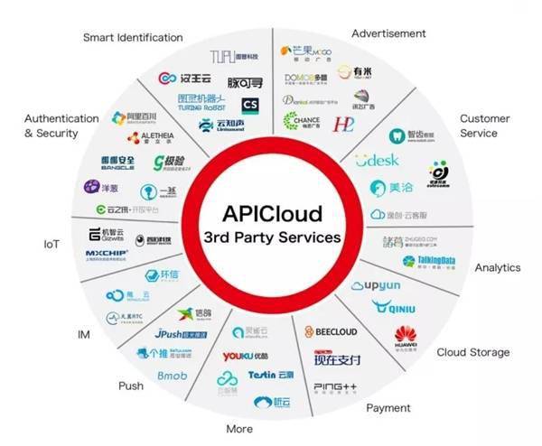 APICloud模块调用总是报错,究竟有哪些常见的坑需要避免? 第3张 APICloud模块调用总是报错,究竟有哪些常见的坑需要避免? 第3张