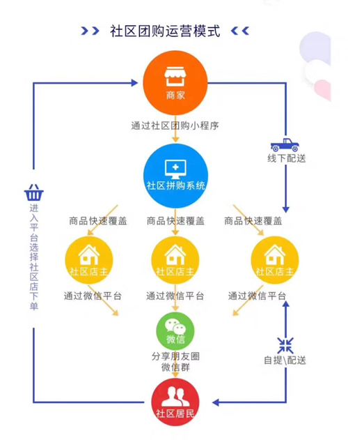 团购系统开发方案怎么做?专业团购系统开发公司推荐 第1张 团购系统开发方案怎么做?专业团购系统开发公司推荐 第1张