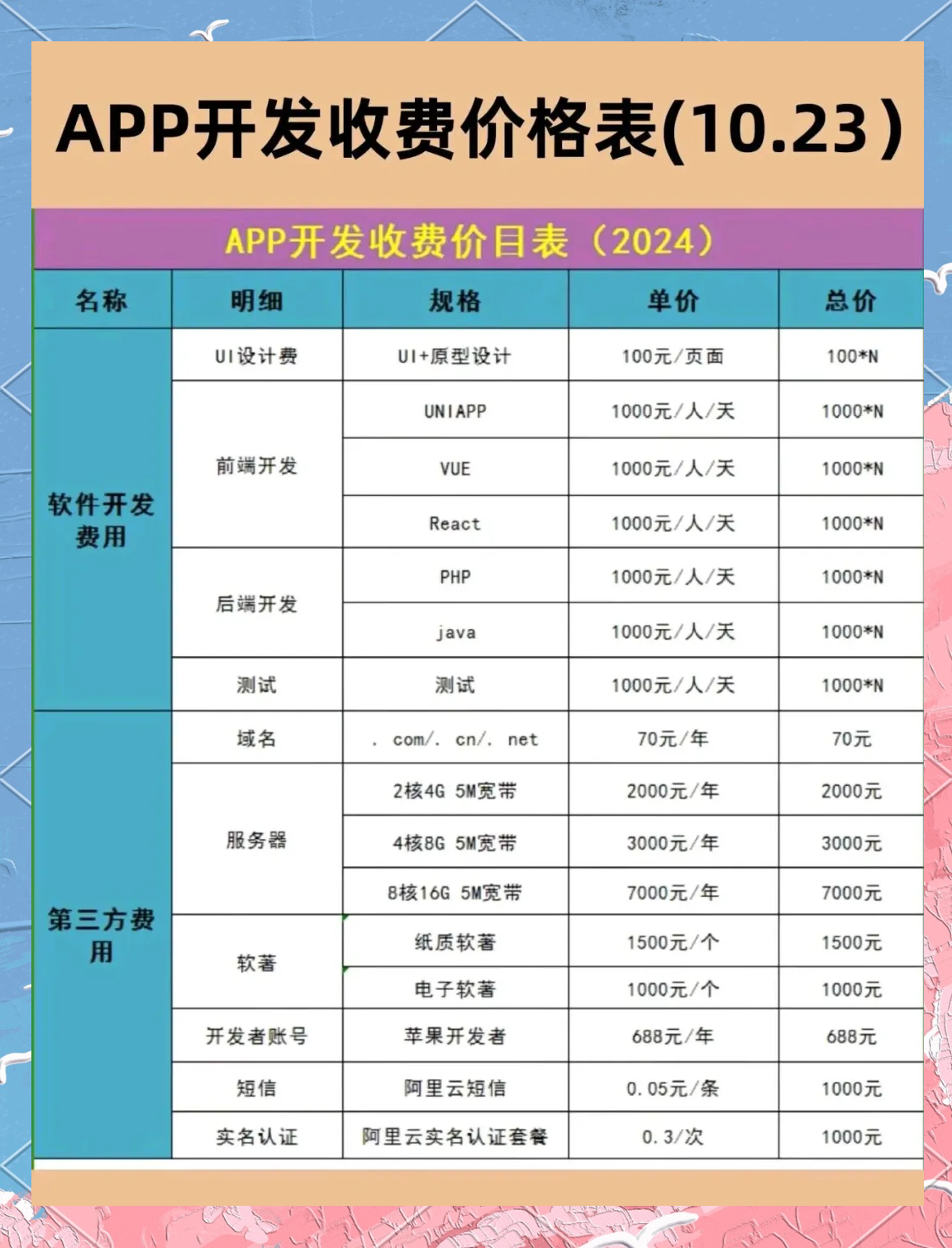新公司开发官网APP,费用大概在什么范围? 第2张 新公司开发官网APP,费用大概在什么范围? 第2张