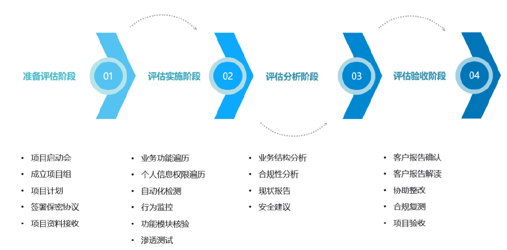 小程序安全域名设置,如何确保数据安全与合规? 第1张 小程序安全域名设置,如何确保数据安全与合规? 第1张