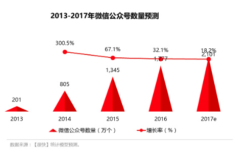 微开福州公众号开发者,其开发策略及市场前景如何? 第2张 微开福州公众号开发者,其开发策略及市场前景如何? 第2张